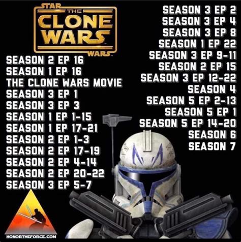 chronological order to watch the clone wars|star wars clone chronological.